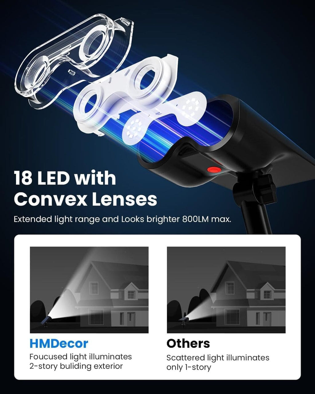 Solar Spot Lights Outdoor