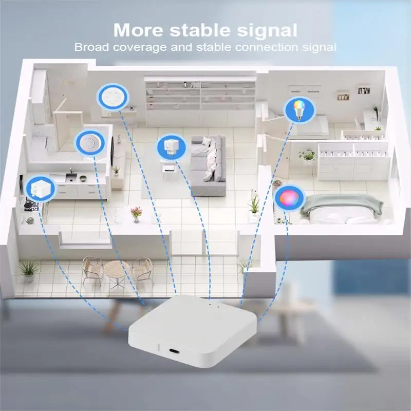 Tuya Bluetooth Gateway Hub for Smart Life & Fingerbot
