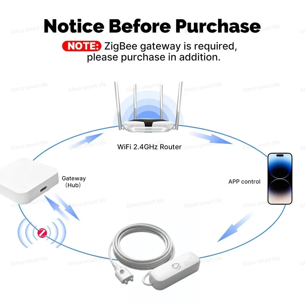 Zigbee Water-Leak & Low-Water-Level Sensor for Tuya Smart Life