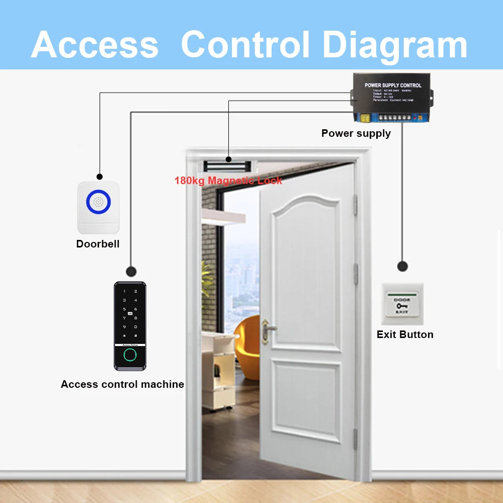 Smart Fingerprint ID Keypad Access Control Lock System